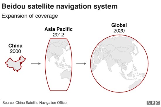 BBC：中国北斗导航系统走向全球，它真能匹敌GPS吗